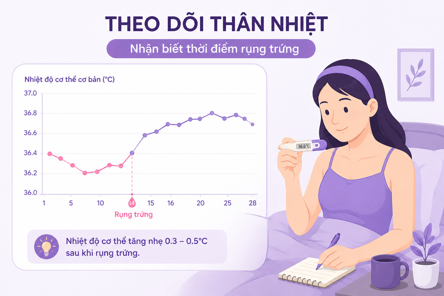 NHỮNG DẤU HIỆU BÁO HIỆU SẮP RỤNG TRỨNG CHỊ EM KHÔNG NÊN BỎ QUA 3